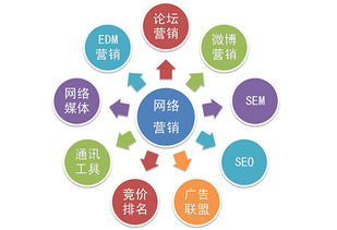 2016網絡營銷十大趨勢必讀 看完再去燒腦吧，引爆網絡經營新思維