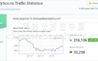 數據驅動運營 從淘寶到全網，提升運營能力的新范式