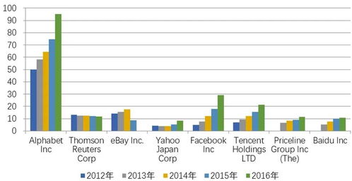 全球網絡文化行業上市公司龍文化指數十強 網絡經營新格局